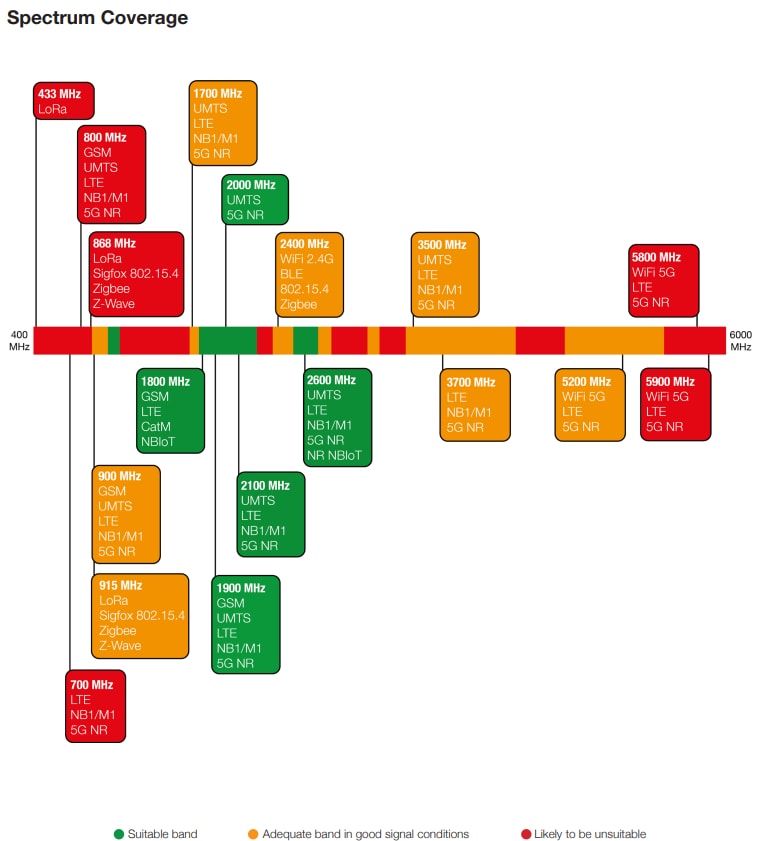 Siretta Alpha 14 5G/4G High Gain Adhesive Patch Antennas